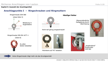 Vortragsfolien zur sicheren Auswahl und Verwendung von Anschlagpunkten für Lasten. Lehrmaterialien mit Vortragstexten zur Schulung in Arbeitssicherheit und Anschlagtechnik.